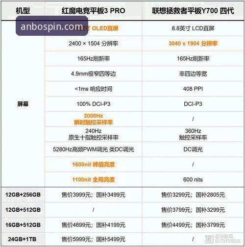 为什么说安博电竞官网地址对比对电竞爱好者如此重要？